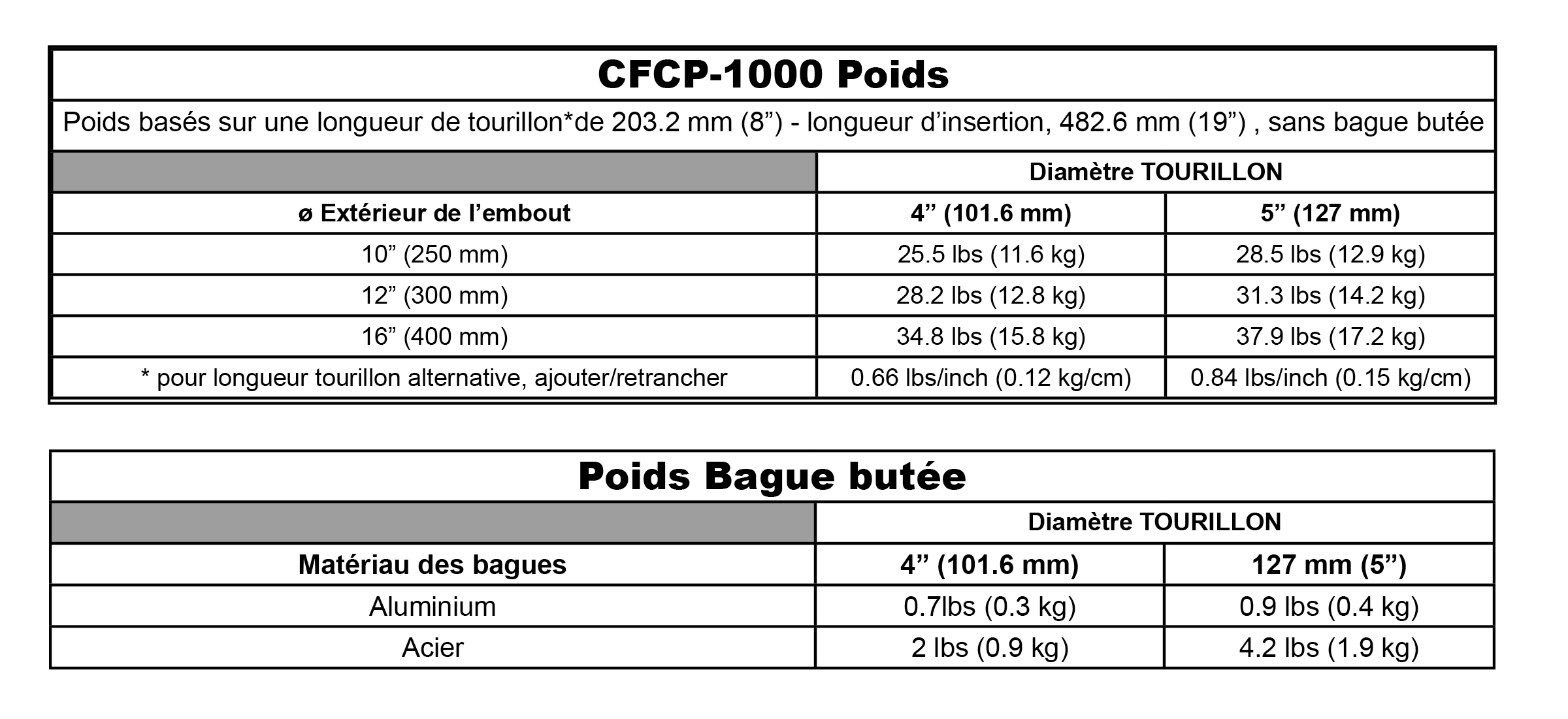 CFCP-1000_Table_2021_-_FR.jpeg