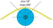 wrap angle of bowed roller