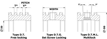 Multi-Groove Slitting Bottom Anvils | Double E